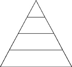 Social Structure Diagram Diagram | Quizlet