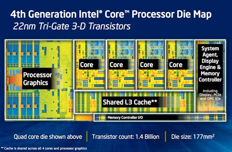 Intel Quad Core Processor 的图像结果