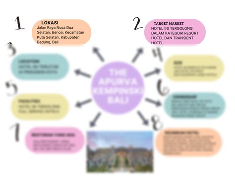 SOLUTION: Mind map apurva kempinski bali - Studypool