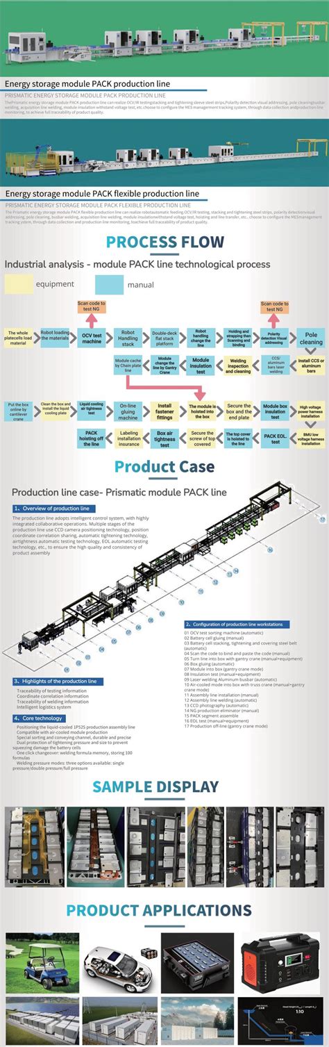 Image result for Battery Module Assembly Scheme