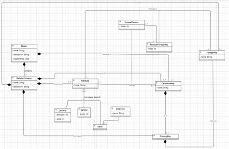 Image result for Metadata Modeling