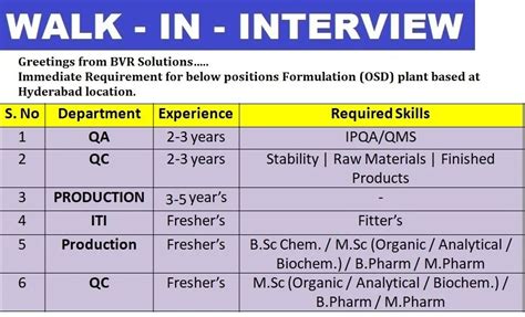 Requirement ITI and Graduates Candidates For Formulation (OSD) Plant ...