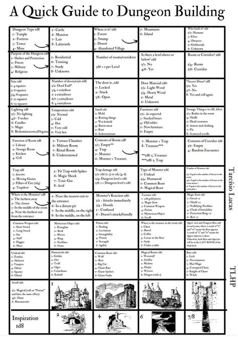 Image result for Minecraft Dungeons Building Tutorials