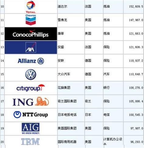 最新2015世界500强企业logo欣赏(五)_平面广告设计公司-大标设计