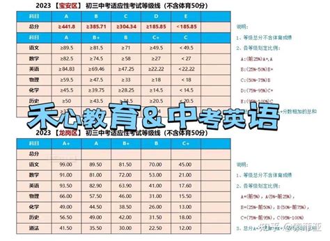 2024年深圳高考成绩排名及成绩公布时间什么时候出来