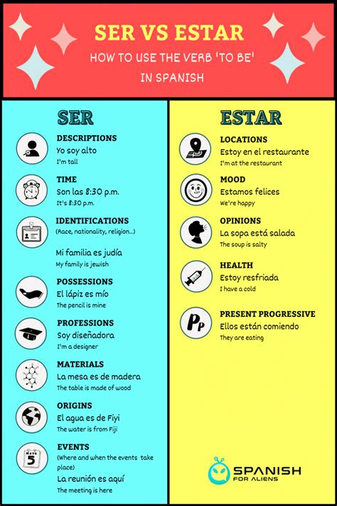 SER VS ESTAR | Aprender español, Vocabulario español, Actividades para ...