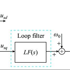 Image result for PLL Method