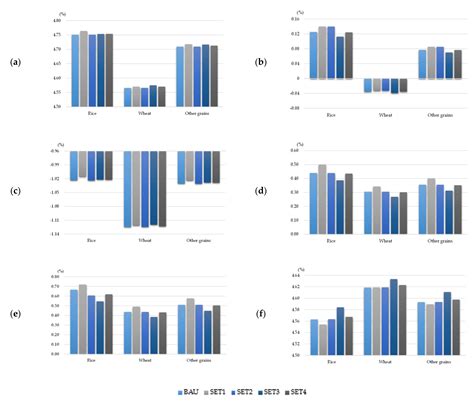 COVID-19 Pandemic, Technological Progress and Food Security Based on a ...