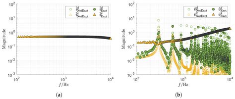 Identification of Grid Impedance by Broadband Signals in Power Systems ...