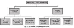 Methods of Capital Budgeting (Part -1), Accountancy and Financial ...