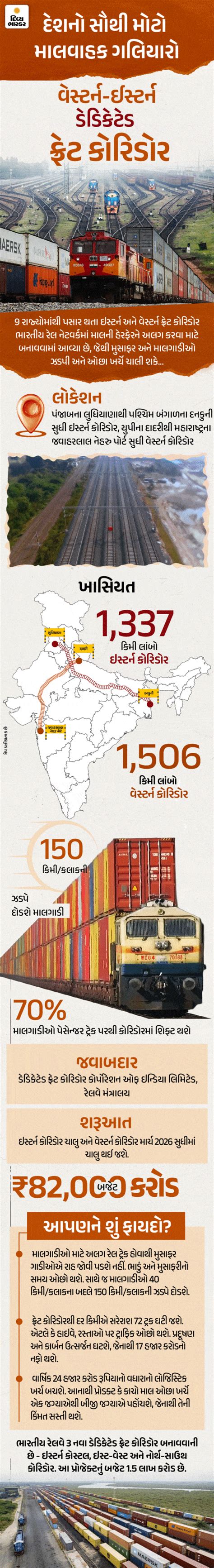 India 7 Mega Projects Launch Update; World Largest Energy Park Museum ...