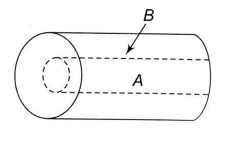 A cylinder A of a material of thermal conductivity `K_(1)` is ...