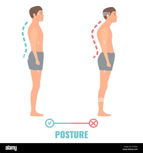 Image result for Bad Posture