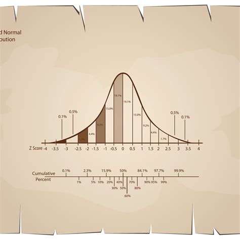 Normal Distribution Practice Problems 的图像结果