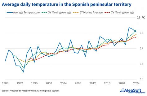 The heatwave points to a summer of high electricity demand and upward ...