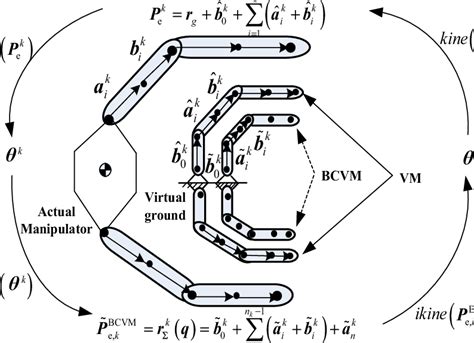 Image result for Human Coupling Position