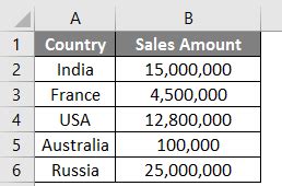 Image result for Excel Map Chart with Postal Code