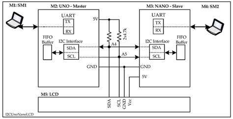 Image result for Using an I2C Device with Arduino Nano