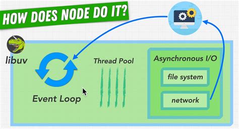 Image result for Single-Threaded Node.js