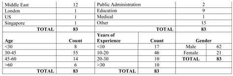 Exploring the role of perceived level of difficulty in preference for ...