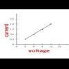 Srate Ohm's law. Express this law in the forn of a mathematical formula ...