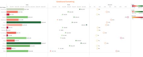 Image result for Column Formatting Tableau Tutorials Point