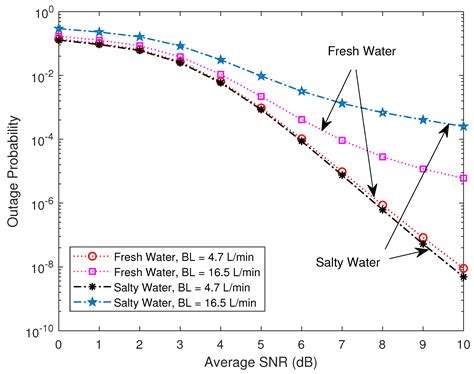 An Insight to the Outage Performance of Multi-Hop Mixed RF/FSO/UWOC System