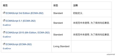 JS Detect ECMAScript 的图像结果