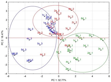 Biology | Special Issue : Immune Response Regulation in Animals