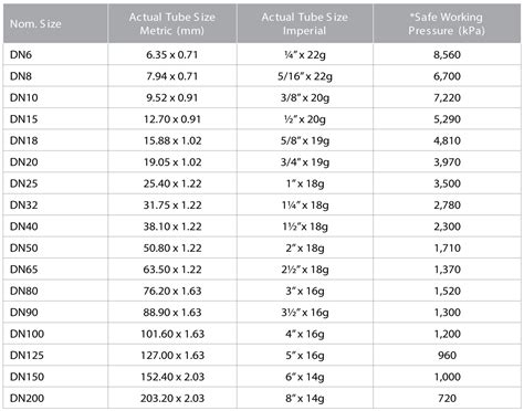 Copper Pipe Sizes