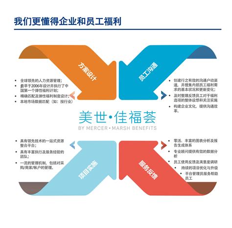 Maste Benefits 的图像结果