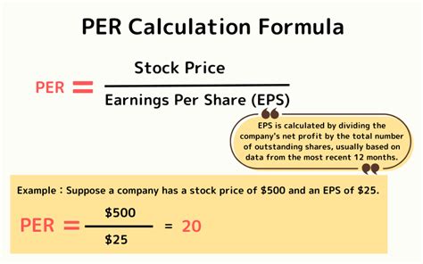 Image result for Define Per