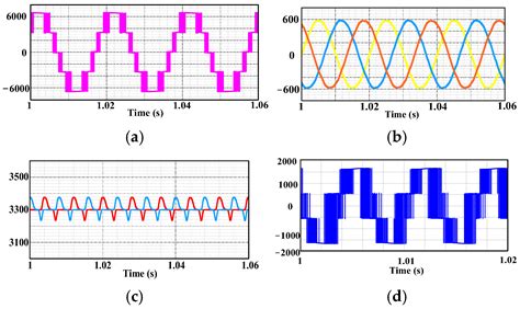 A Three-Layer Sequential Model Predictive Current Control for NNPC Four ...