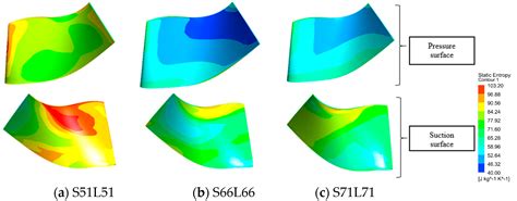 Comparison of Secondary Flow Characteristics in Mixed-Flow Turbine ...