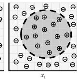Image result for Complex Models