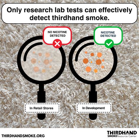 What is thirdhand smoke? - Thirdhand Smoke Resource Center