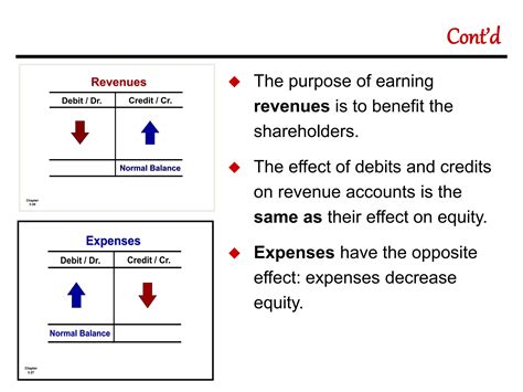 Chapter 2, Fundamentals of Accounting I (2).pptx