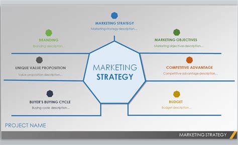 Marketing Plan 的图像结果