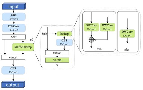 BlueberryNet: A Lightweight CNN for Real-Time Ripeness Detection in ...
