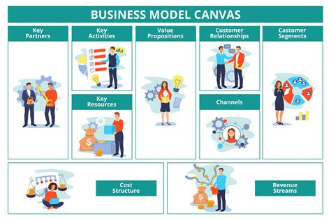 Partnership Business Model 的图像结果