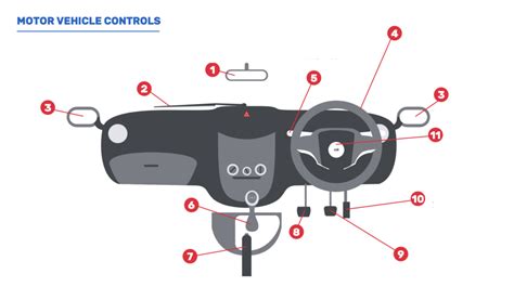 Vehicle Control 的图像结果