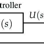 Image result for Closed Control Loop Structure