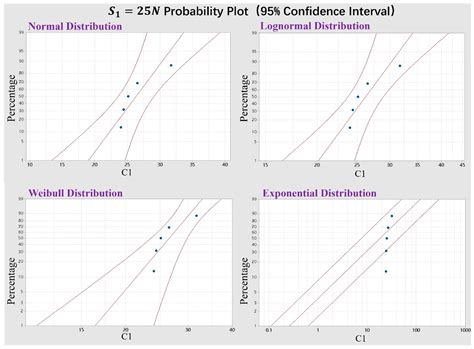Performance Degradation Modeling and Continuous Worktime Assessment of ...