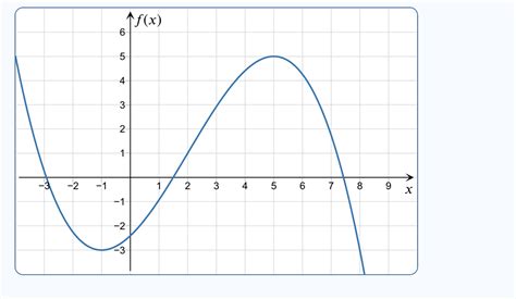 Image result for Analyzing Graph Intervals