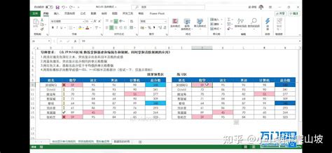 优质Excel学习资源介绍：ExcelHome知识树 - 知乎