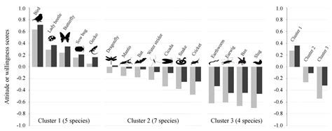 Both Direct and Vicarious Experiences of Nature Affect Children’s ...