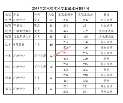 广西财经学院2021年录取分数线（附2017-2021年分数线）_广西二本分数线_一品高考网