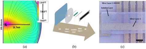 Magnetic Proximity Sensor Based on Magnetoelectric Composites and ...