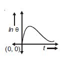 Instantaneous temperature difference between cooling body and the ...