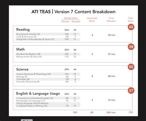 What are the ATI TEAS 7 sections and can I go back and forth to answer ...